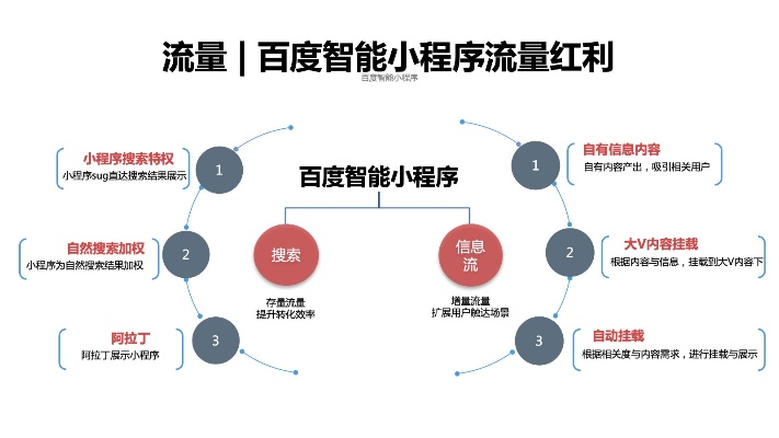 百度小程序原理探究