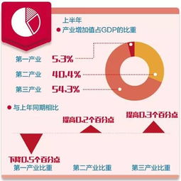 十堰优化关键词的经济效益解析