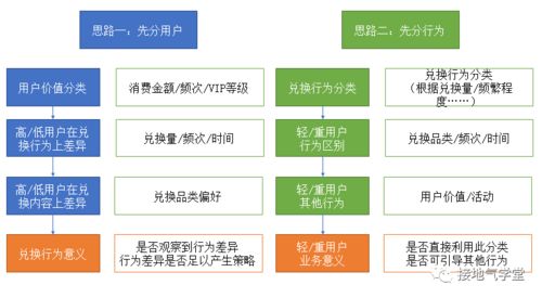 微信分付套点位，犯罪行为的警示与剖析