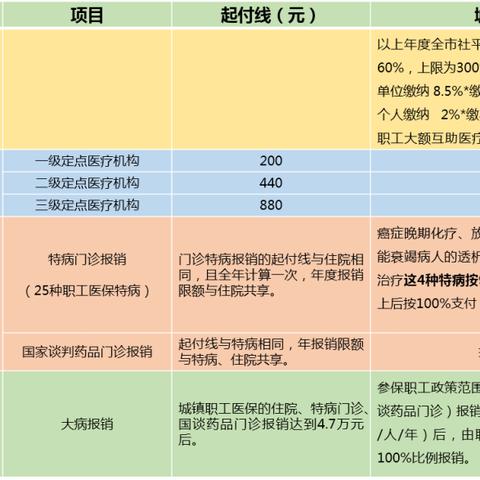 居民医保今年交费指南，流程、方式及注意事项