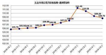 苏州五金行业价格动态与市场行情分析