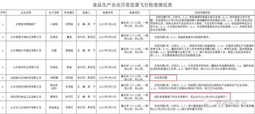 食药监局对酒店食品安全检查的记录与监管