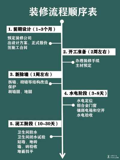 如何查询酒店装修时间记录，方法与步骤详解