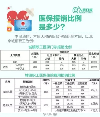 如何查询职工医保信息全面指南