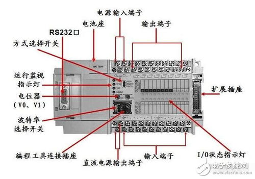 PLC控制器烧坏的原因及防范措施