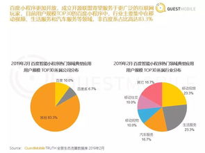 百度小程序运行缓慢的问题探究及其解决方案