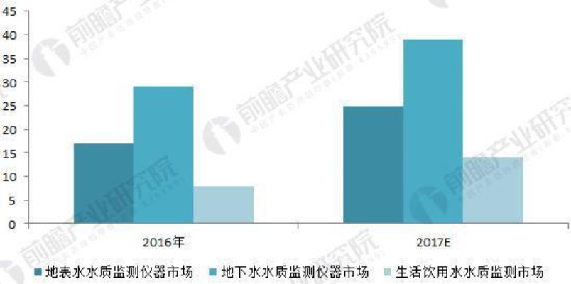 水文监测前景分析与展望