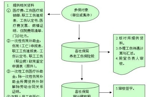 退职后医保如何报销，全面解析流程与注意事项