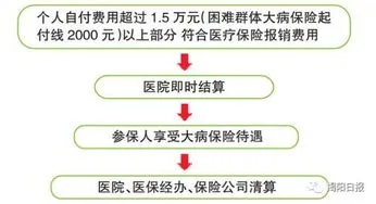 退职后医保如何报销，全面解析流程与注意事项