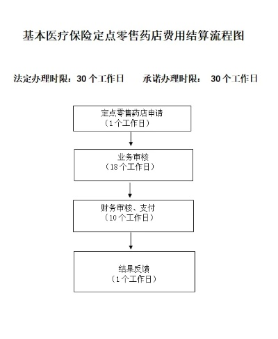 药店医保刷卡结算流程详解