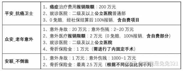 骨折手术医保报销比例及流程详解