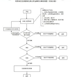 公积金提取流程详解