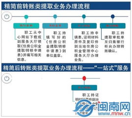 公积金提取流程详解