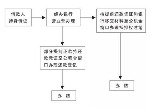 社保公积金取款流程全解析