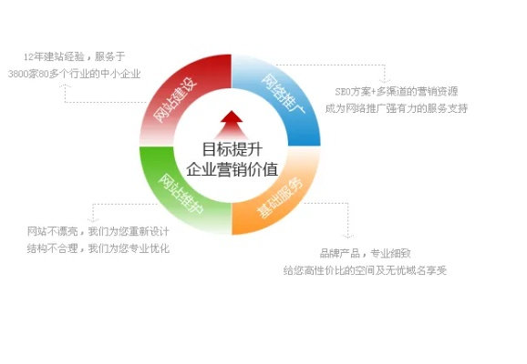 安徽代理商关键词优化费用解析