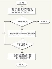 公积金贷款流程详解