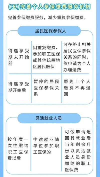 下岗买断职工的医保缴纳指南