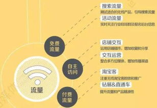 关键词优化见效时间解析——提升网站曝光与流量的秘诀