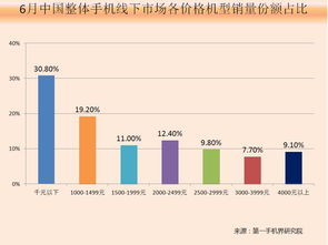 农民养殖什么能致富，多元化养殖策略与市场需求分析