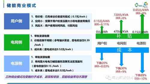 农民养殖什么能致富，多元化养殖策略与市场需求分析