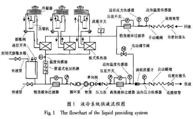 PLC冷库控制系统的设计与应用