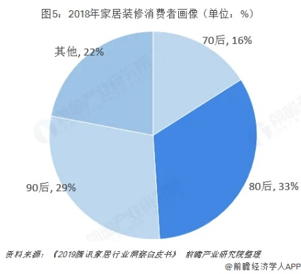 加盟装修公司前景分析