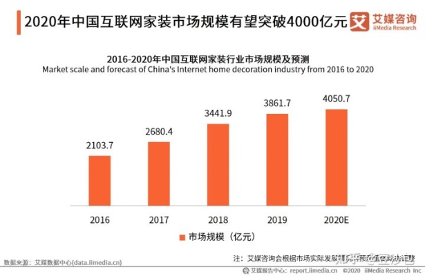 加盟装修公司前景分析