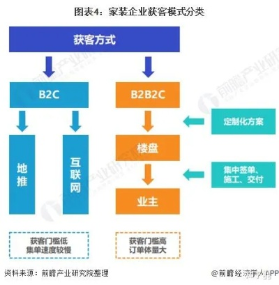 加盟装修公司前景分析