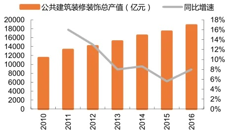 加盟装修公司前景分析