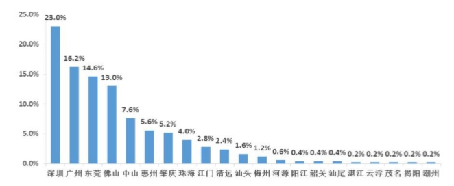 广东佛山五金产业的现状与发展