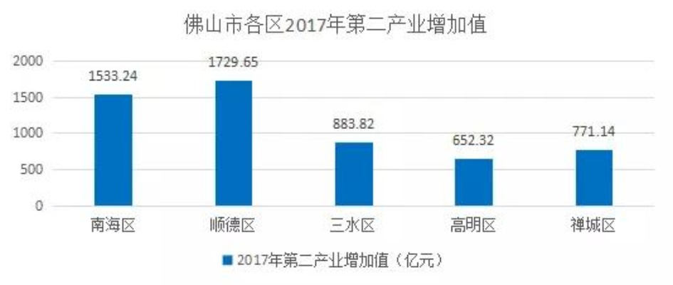 广东佛山五金产业的现状与发展