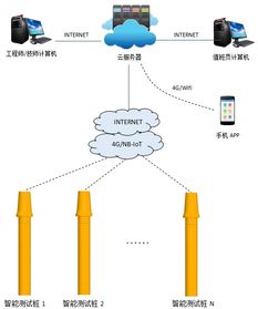 水文监测基线桩的重要性、应用与维护管理