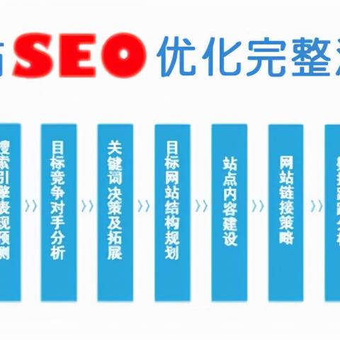 搜索引擎优化（SEO）在网站成功中的关键作用