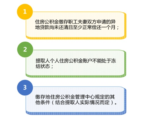 公积金贷款与提取的全面指南