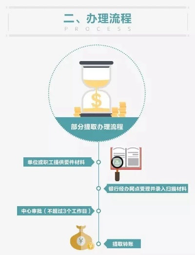 江门公积金提取指南，全面解读如何高效办理