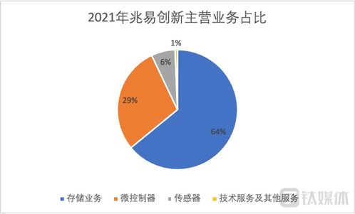 新时代致富趋向，创新与多元化驱动下的新路径探索