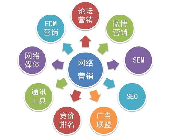 企业如何有效进行关键词优化工作