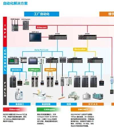 泰达PLC控制器的现代工业革新之旅