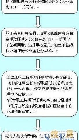 住房公积金的提取规则与流程全解析