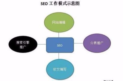 揭秘搜索引擎优化，提升网站关键词排名的策略