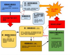 加盟模式下的装修保证金制度，理解其重要性及运作机制