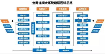 加盟模式下的装修保证金制度，理解其重要性及运作机制