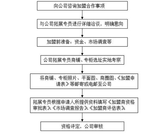 加盟模式下的装修保证金制度，理解其重要性及运作机制