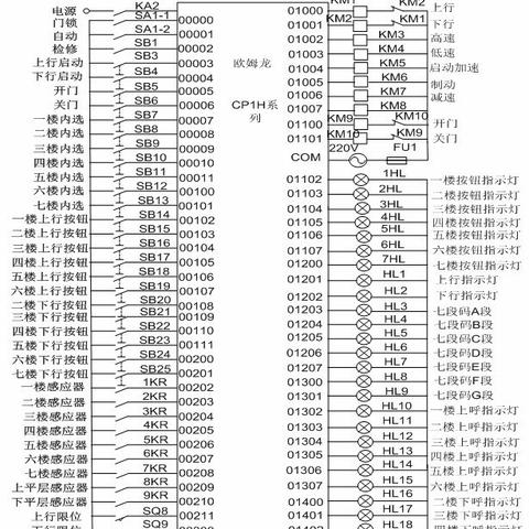 楼层PLc控制器——建筑智能化的心脏