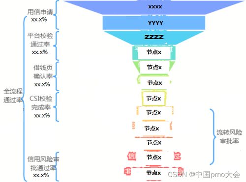 致富项目探索，高效盈利途径与策略