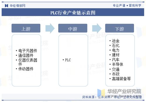 河南PLC控制器的发展现状与未来展望