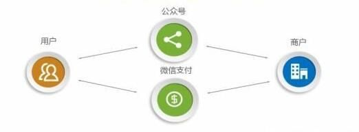 合肥微信分付套出来公司，业务模式与创新实践