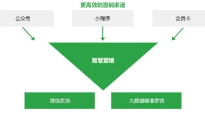 合肥微信分付套出来公司，业务模式与创新实践