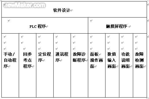 PLC在工业自动化中的核心作用与应用