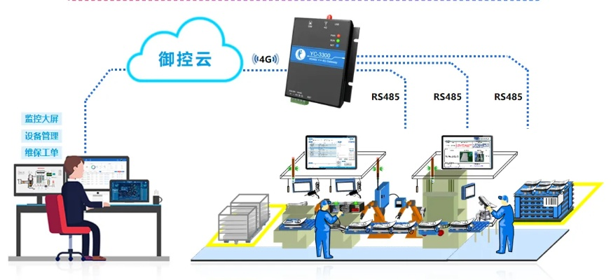 PLC总线控制器在工业自动化中的关键角色